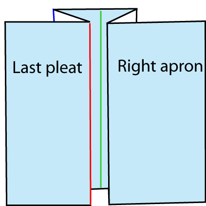 A diagram showing how to fold this last pleat.