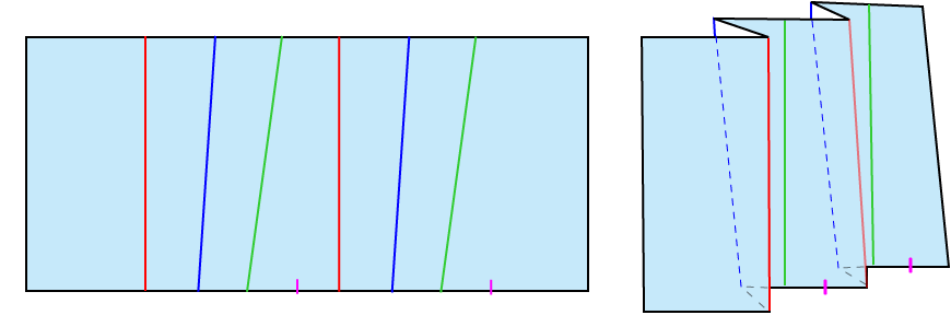 A diagram showing the measurement lines for the gathered pleats in different colours and the folded version with those same colours.