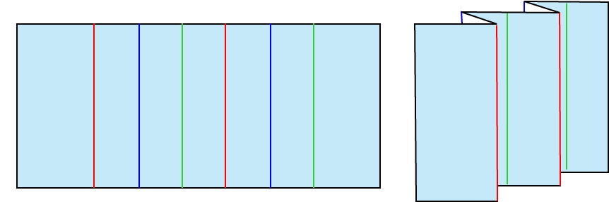 A diagram showing the measurement lines in different colours and the folded version with those same colours.