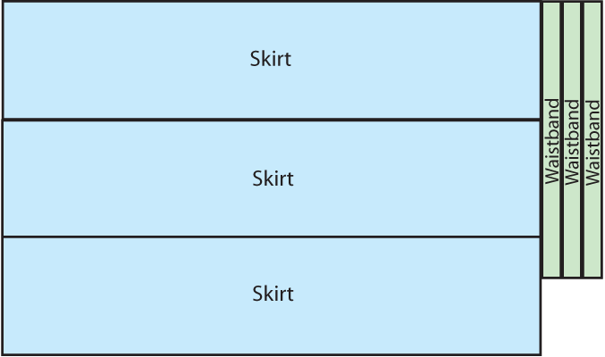 A diagram of the layout with 3 horizontal skirt pieces stacked on top of each other to the left and 3 vertical waistbands side by side to the right.