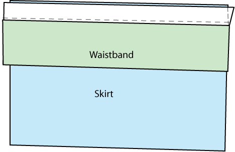 A diagram showing how to sew the waistband to the skirt.